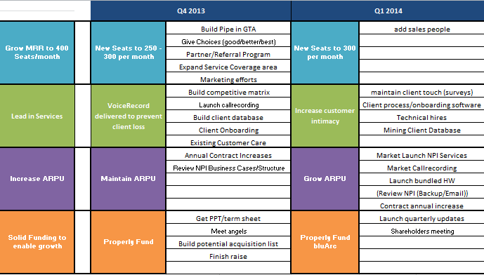 Annual Operating Plan Template from www.biz-templates.com