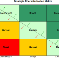 strategic decision matrix template