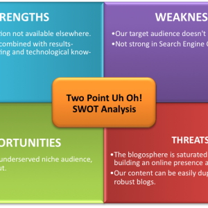 29 different SWOT templates for Powerpoint